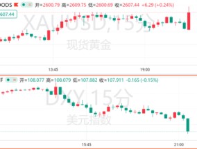 11月PCE数据全线低于预期，美联储已考虑“特朗普冲击”！