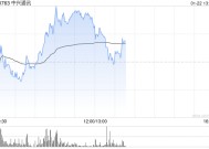 中兴通讯早盘涨超4% 12月初至今累计涨幅已超50%