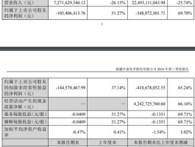 果然是“真爱”？申万宏源证券！