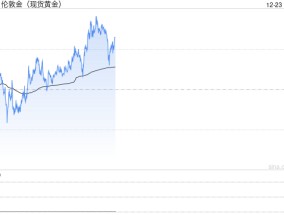 美联储“鸽派”意外压境 黄金筑底拉升