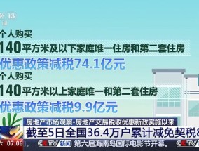 为何部分城市上调了首套房商贷利率？专家详解