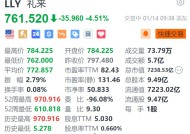 礼来跌超4.5% 预期Q4营收低于此前指引且逊于市场预期