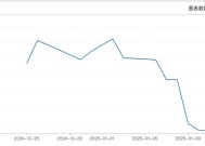 展示3.9%，到手不到2.7%，部分理财产品成为收益率“刺客”