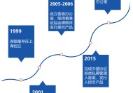 旗下多只产品收益率告负，老牌明星私募上海保银跌出百亿阵营