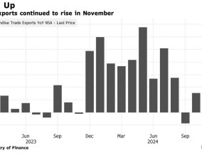 日元疲软助力11月出口增长 日本央行或继续按兵不动