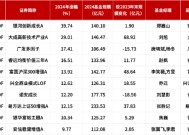 百亿基金 | 2024百亿主动权益类基金季军刘旭：在投资的路上，我还是小学生