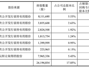 Q3扣非净利腰斩、大股东接连减持，绿通科技路在何方？丨大A避雷针