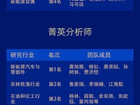 国信证券获“第六届新浪财经金麒麟最佳分析师评选”28个奖项