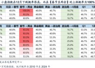 广发策略刘晨明：两个靴子先后落地