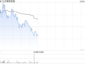 海通证券：首予九方智投控股“优于大市”评级 合理股价36.58-39.19港元