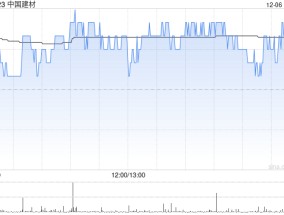 中国建材拟溢价约15.1%要约回购并注销最高达约8.42亿股H股