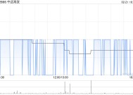 中远海发2月21日斥资49.8万港元回购50.3万股