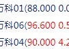 快讯：万科相关债券价格小幅拉升 “21万科06”、“21万科04”日内涨超4%