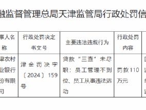 天津农村商业银行被罚110万元：因贷款“三查”未尽职 员工管理不到位、员工从事违法活动