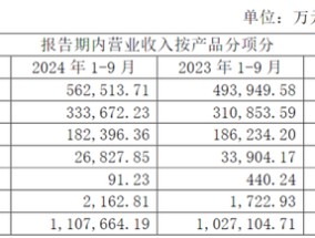 股东、高管套现超48亿后，安井食品又要赴港上市？