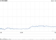 医疗保健巨头美国联合健康集团被调查！股价大跌…