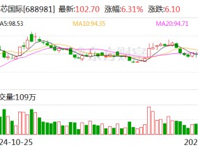 中芯国际获南向资金连续11天净买入