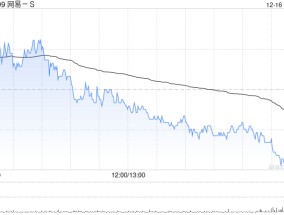 中银国际：维持网易-S“买入”评级 目标价上调至181港元