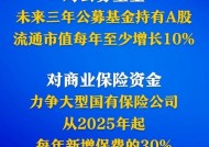 中长期资金入市明确硬指标