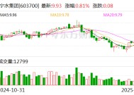 宁水集团：拟5703.86万元转让子公司慈溪宁水100%股权