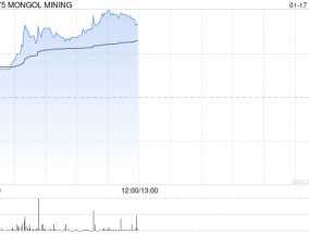 蒙古焦煤现涨超6% 机构指待煤价底部明确板块股息预期企稳