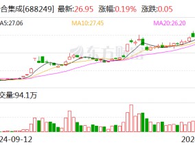 晶合集成：股东力晶创投拟询价转让公司1.50%股份