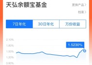 平均7日年化收益率重返1.5%，货基收益率显著回升