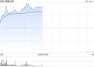 中资券商股早盘回暖 招商证券涨超3%国联证券涨超2%