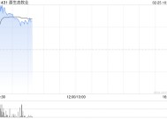 原生态牧业盈喜后涨超42% 预期2024年度纯利约2.7亿至3.2亿元