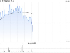 太古股份公司A2月3日斥资1535.37万港元回购23万股