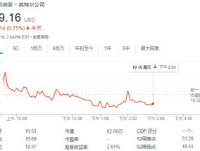 报道：Altera芯片业务出售进程推进，英特尔锁定下一轮买家名单