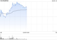 医渡科技早盘涨超6% 光大证券维持“买入”评级