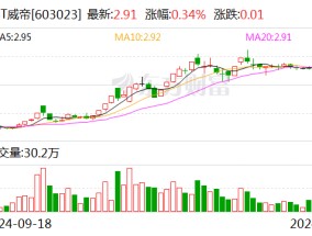 *ST威帝：拟收购阿法硅51%股权 加快乘用车领域市场布局