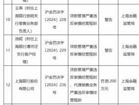 股价涨幅第一的千亿龙头，收了张200万罚单