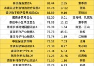 龙年压岁钱买基金，能赚94%