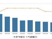 鹏华基金投研改革成“老十家”之痛