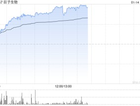花旗：重申巨子生物“买入”评级 目标价上调至61港元
