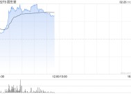 固生堂现涨逾8% 机构指AI合作有望推动医院端全病程效率提升