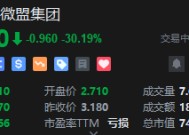 港股微盟集团股价大跌逾30% 遭腾讯减持5.45%股份