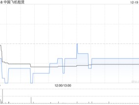 中国飞机租赁拟出售一架连租约飞机