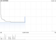 辰林教育公布折慧将获委任为执行董事