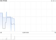 梦金园建议采纳公司H股的股份奖励计划