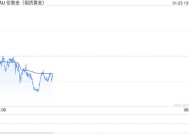 机构长期看涨黄金 称黄金将保护投资者财富