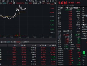 刚刚，A股增量资金来了！金融科技ETF（159851）急速拉涨近2%，高伟达、兆日科技20CM涨停