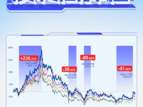 重磅利好来袭，港股跨年行情开启？关注T+0高弹品种——港股互联网ETF（513770）