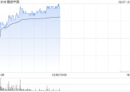 内房股早盘回暖 融创中国及世茂集团均涨超8%