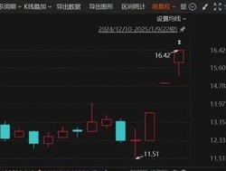 两连板、三连板，这个板块爆火！多家公司提示风险