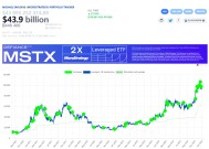 比特币行情再起？ Microstrategy创始人暗示周一将再次买入