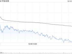 大摩：予中信证券“与大市同步”评级 目标价21.2港元