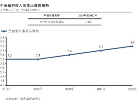 十月稻田遭云锋基金大笔减持 大米卖不动、电商缺后劲 重金押注茶百道浮亏近亿元